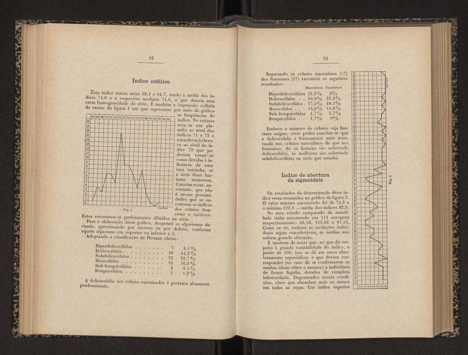 Annaes scientificos da Academia Polytecnica do Porto. Vol. 11 48