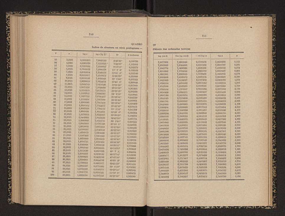 Annaes scientificos da Academia Polytecnica do Porto. Vol. 11 126