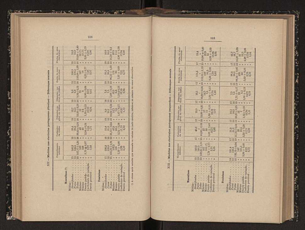 Annaes scientificos da Academia Polytecnica do Porto. Vol. 13 57