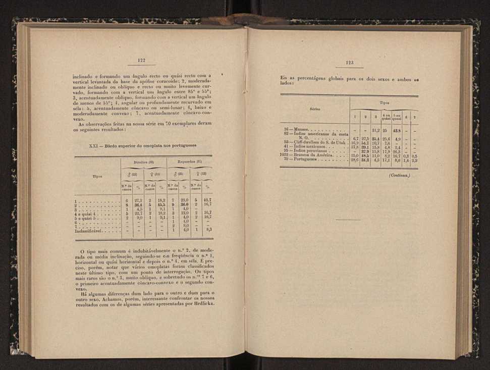 Annaes scientificos da Academia Polytecnica do Porto. Vol. 13 64