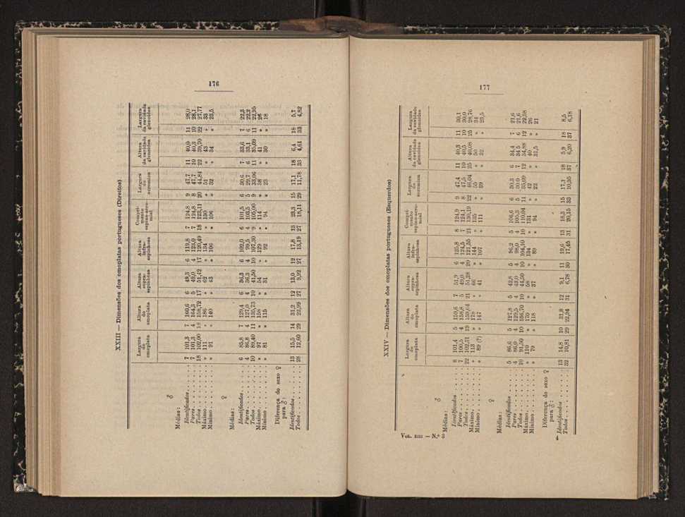 Annaes scientificos da Academia Polytecnica do Porto. Vol. 13 91