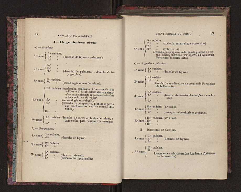 Annuario da Academia Polytechnica do Porto. A. 1 (1877-1878) / Ex. 2 21