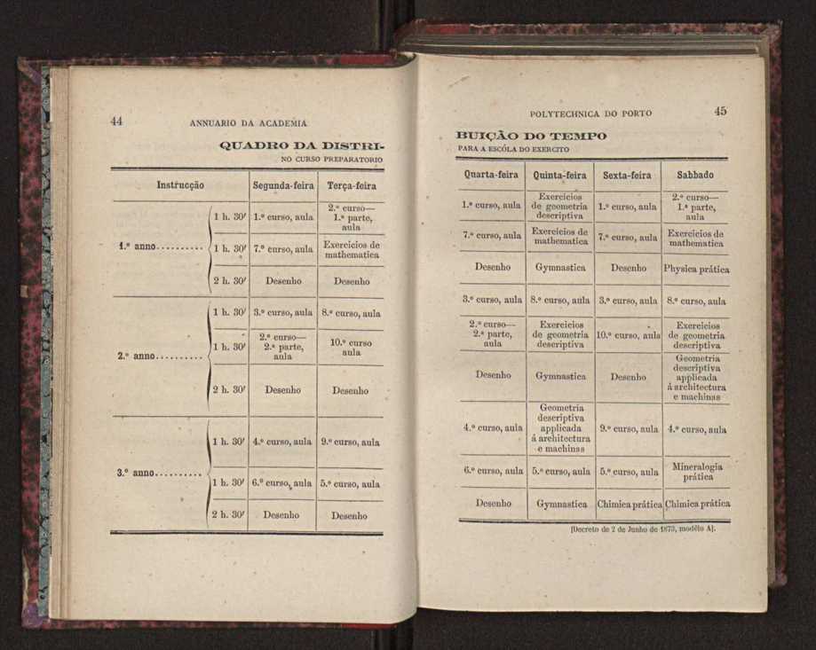 Annuario da Academia Polytechnica do Porto. A. 1 (1877-1878) / Ex. 2 24