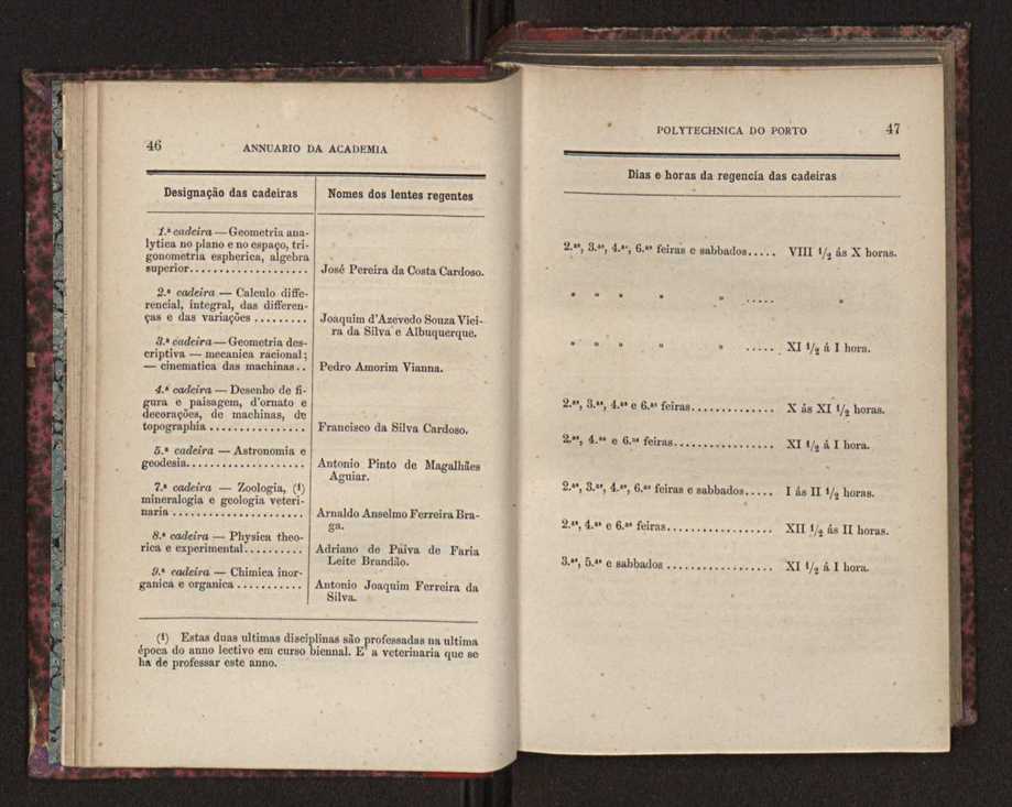 Annuario da Academia Polytechnica do Porto. A. 1 (1877-1878) / Ex. 2 25