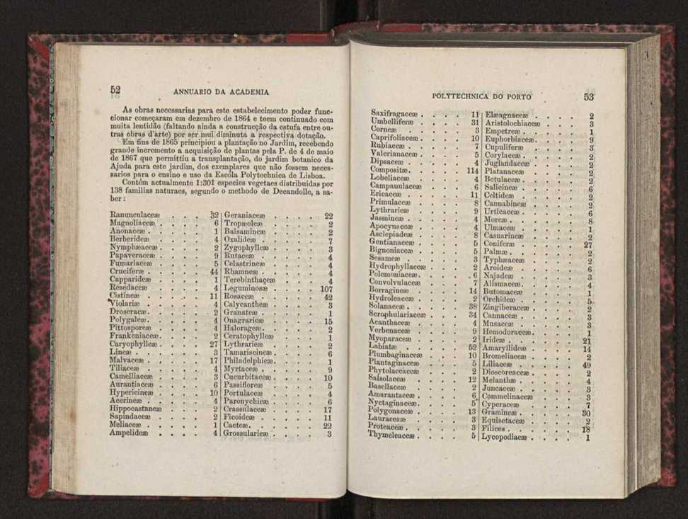 Annuario da Academia Polytechnica do Porto. A. 2 (1878-1879) / Ex. 2 30