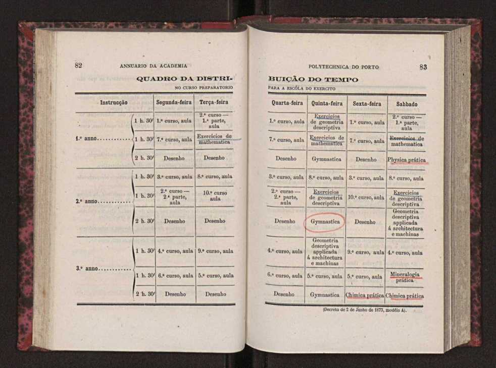 Annuario da Academia Polytechnica do Porto. A. 2 (1878-1879) / Ex. 2 45