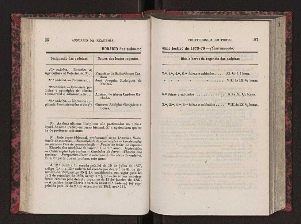 Annuario da Academia Polytechnica do Porto. A. 2 (1878-1879) / Ex. 2 47