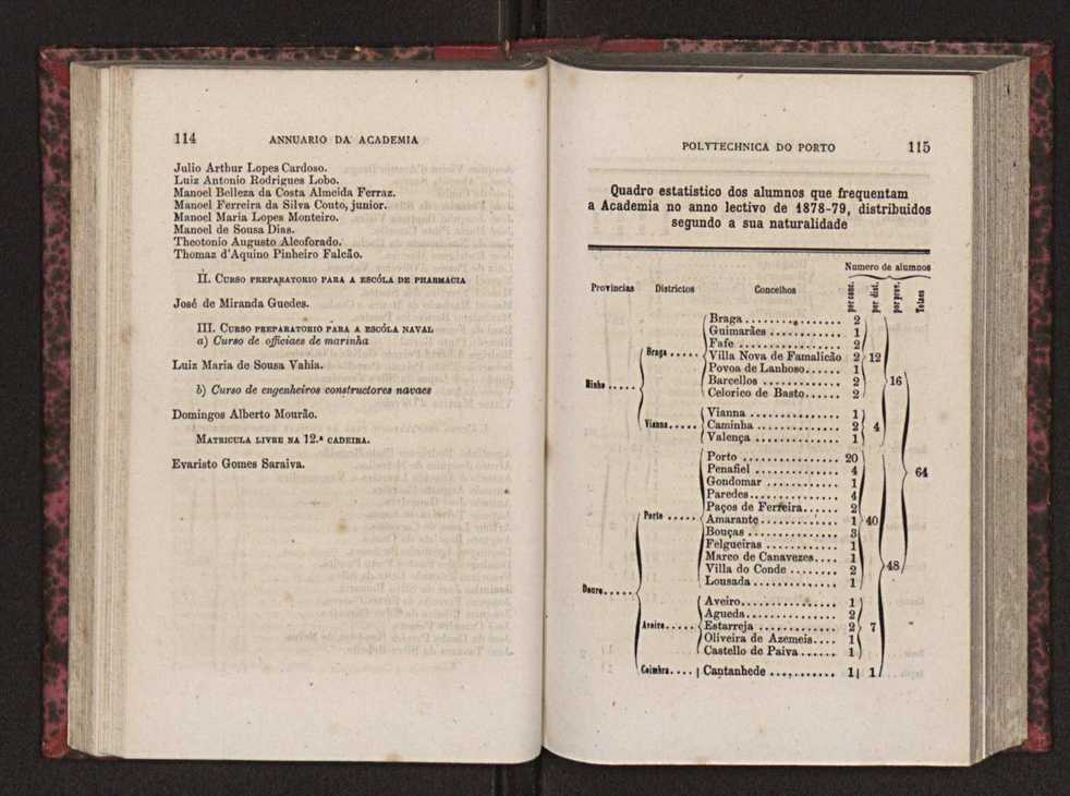 Annuario da Academia Polytechnica do Porto. A. 2 (1878-1879) / Ex. 2 61
