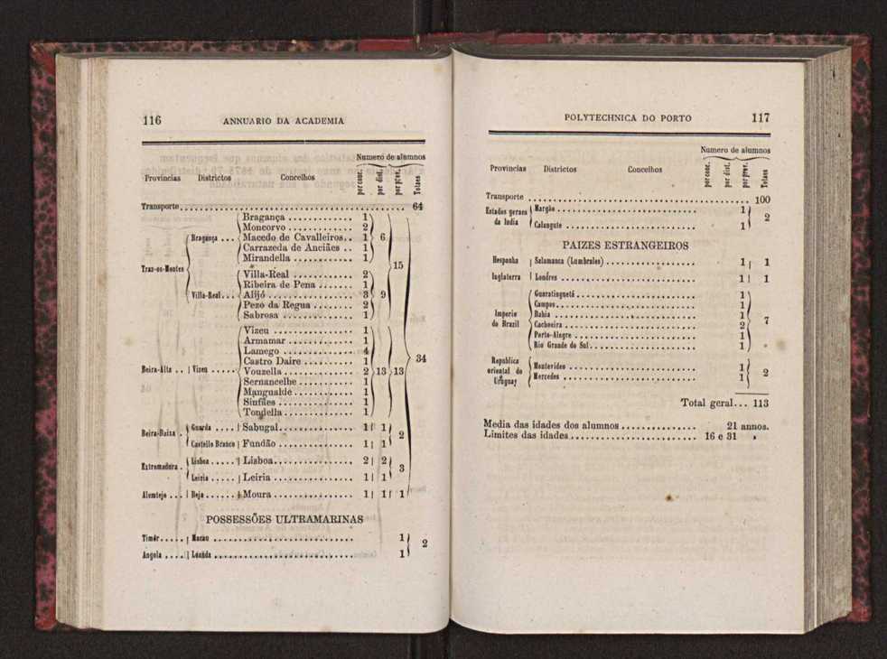 Annuario da Academia Polytechnica do Porto. A. 2 (1878-1879) / Ex. 2 62