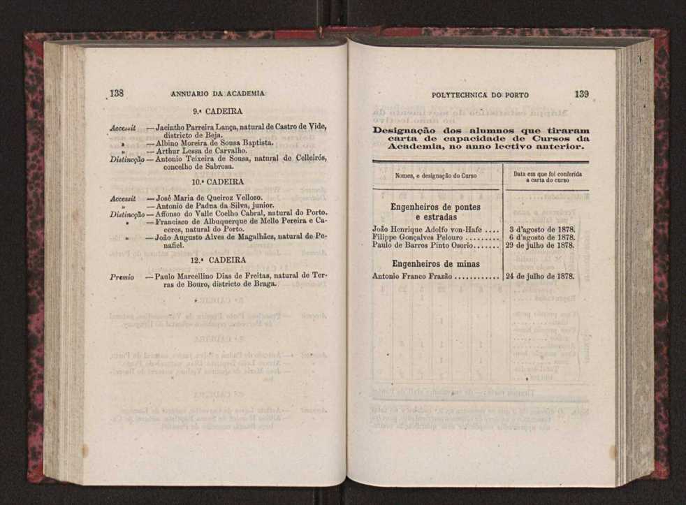 Annuario da Academia Polytechnica do Porto. A. 2 (1878-1879) / Ex. 2 73