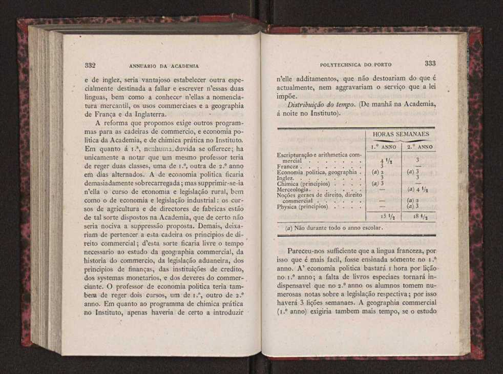 Annuario da Academia Polytechnica do Porto. A. 2 (1878-1879) / Ex. 2 170