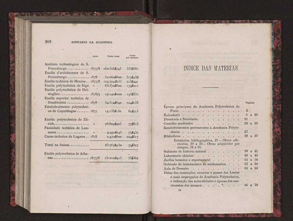 Annuario da Academia Polytechnica do Porto. A. 2 (1878-1879) / Ex. 2 188