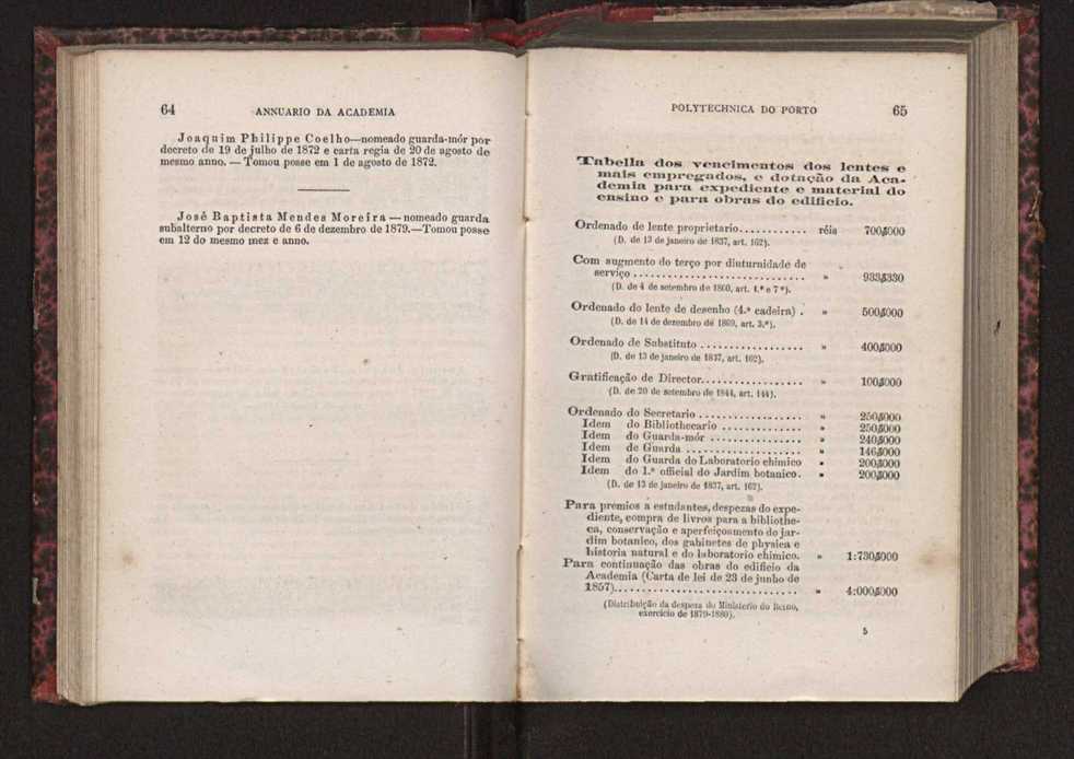 Annuario da Academia Polytechnica do Porto. A. 3 (1879-1880) / Ex. 2 35