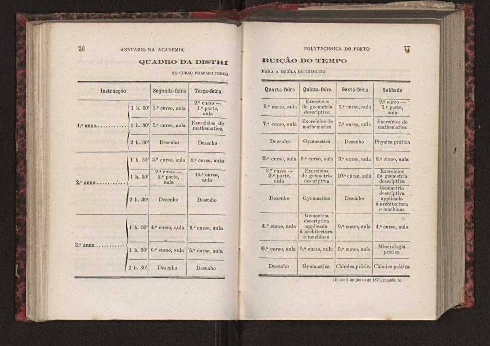 Annuario da Academia Polytechnica do Porto. A. 3 (1879-1880) / Ex. 2 41