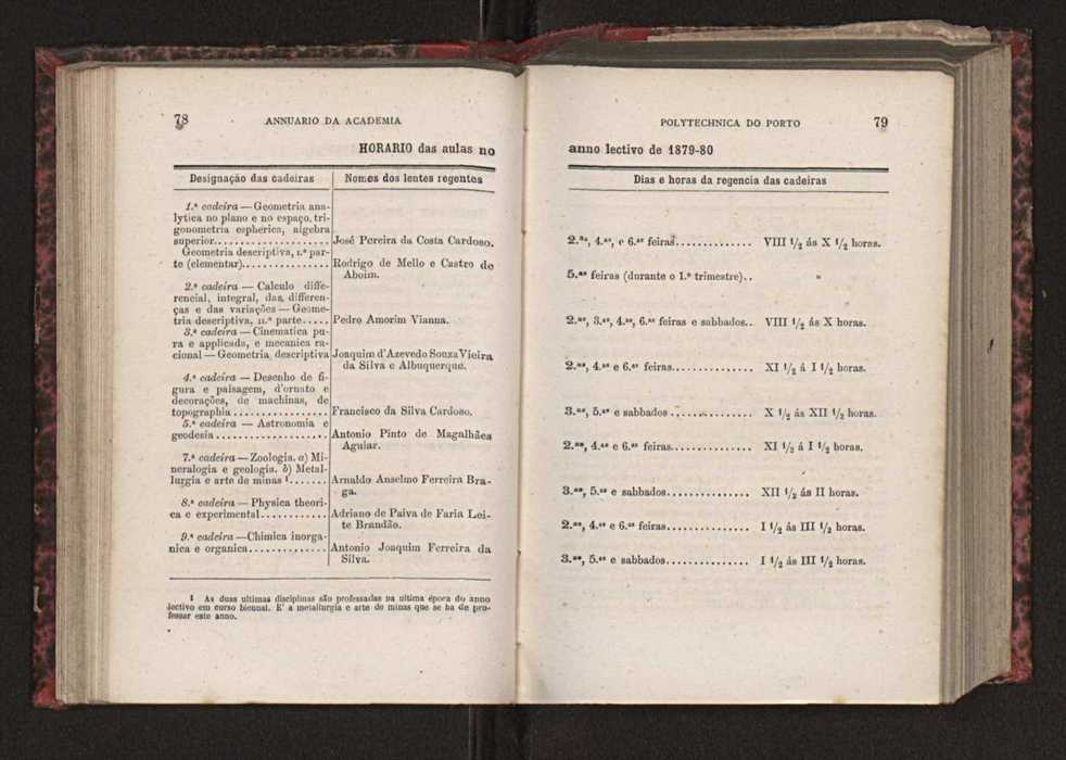 Annuario da Academia Polytechnica do Porto. A. 3 (1879-1880) / Ex. 2 42