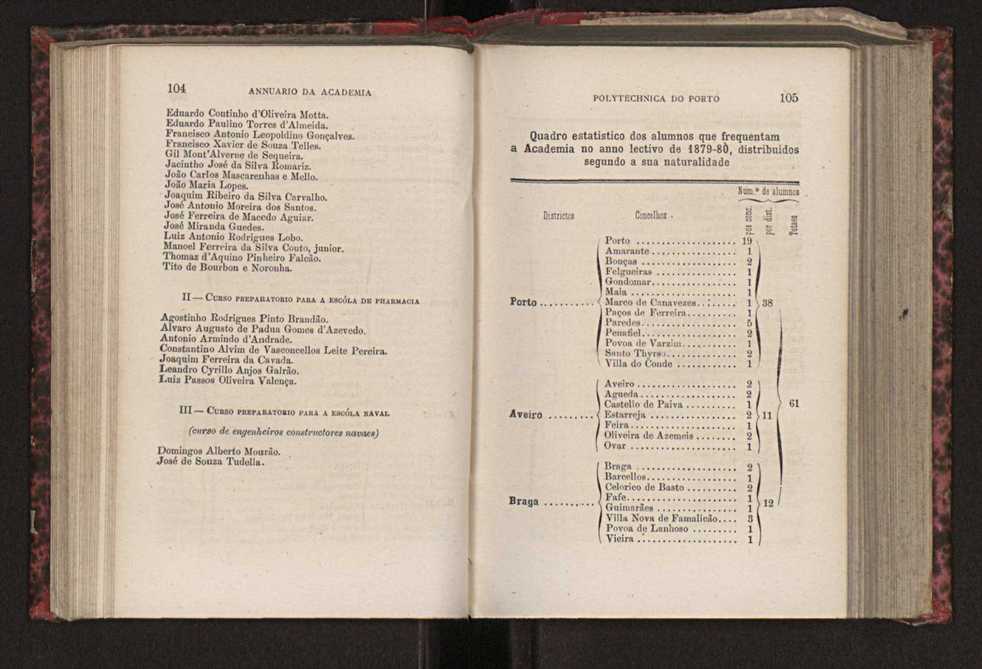Annuario da Academia Polytechnica do Porto. A. 3 (1879-1880) / Ex. 2 55