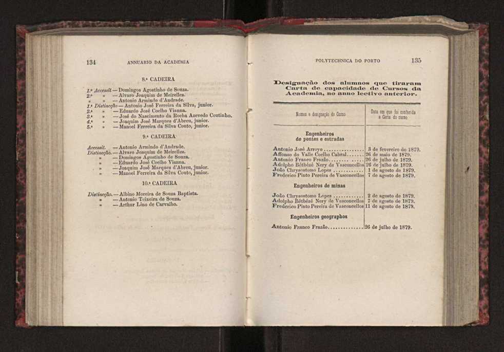 Annuario da Academia Polytechnica do Porto. A. 3 (1879-1880) / Ex. 2 70