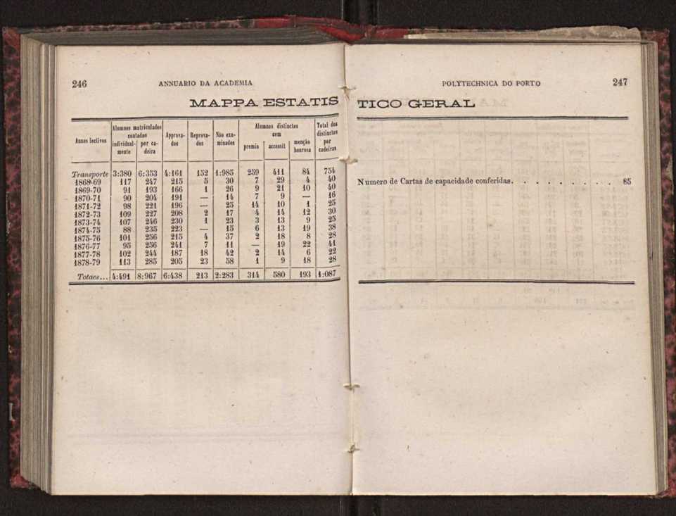 Annuario da Academia Polytechnica do Porto. A. 3 (1879-1880) / Ex. 2 126