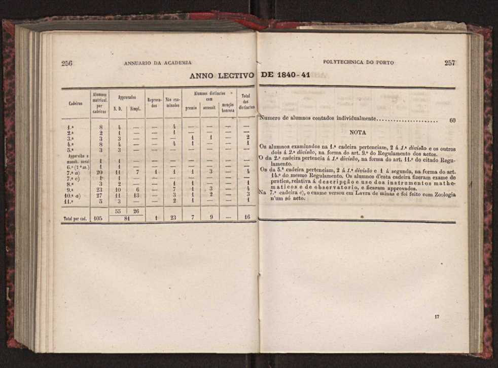 Annuario da Academia Polytechnica do Porto. A. 3 (1879-1880) / Ex. 2 131