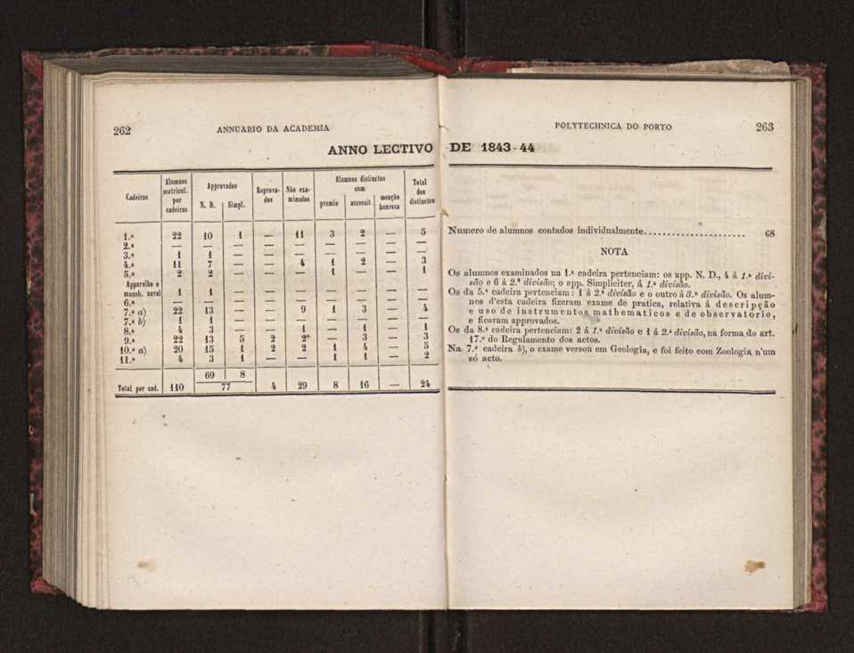 Annuario da Academia Polytechnica do Porto. A. 3 (1879-1880) / Ex. 2 134