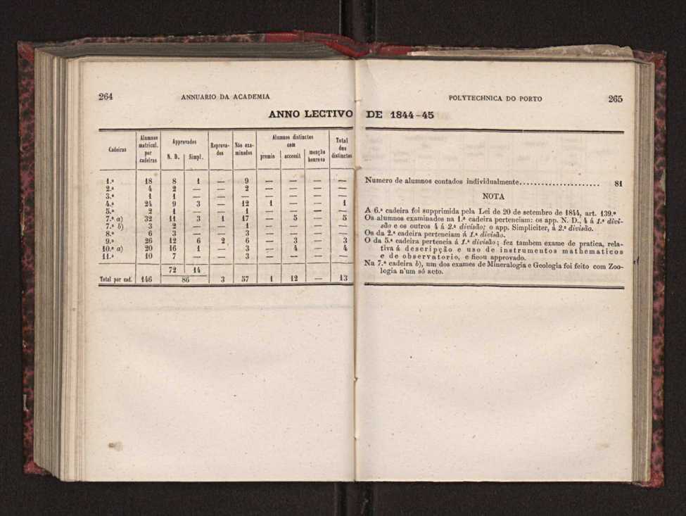 Annuario da Academia Polytechnica do Porto. A. 3 (1879-1880) / Ex. 2 135