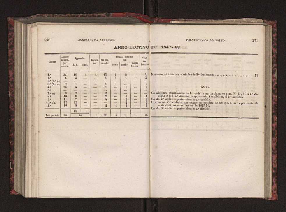 Annuario da Academia Polytechnica do Porto. A. 3 (1879-1880) / Ex. 2 138