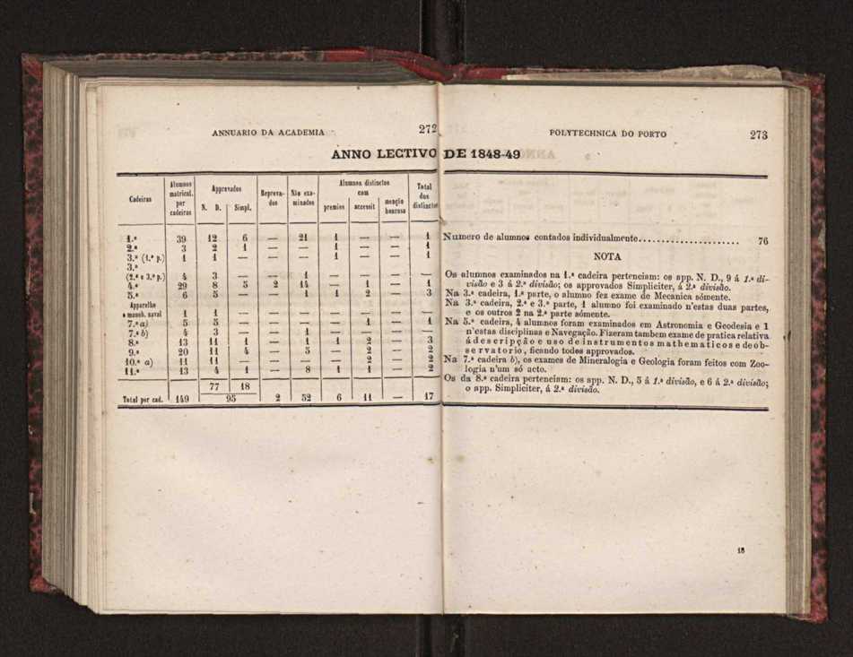 Annuario da Academia Polytechnica do Porto. A. 3 (1879-1880) / Ex. 2 139