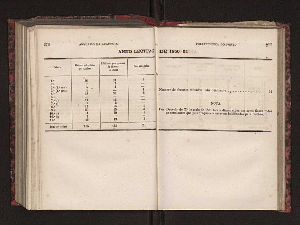 Annuario da Academia Polytechnica do Porto. A. 3 (1879-1880) / Ex. 2 141