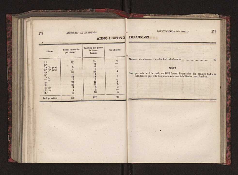Annuario da Academia Polytechnica do Porto. A. 3 (1879-1880) / Ex. 2 142