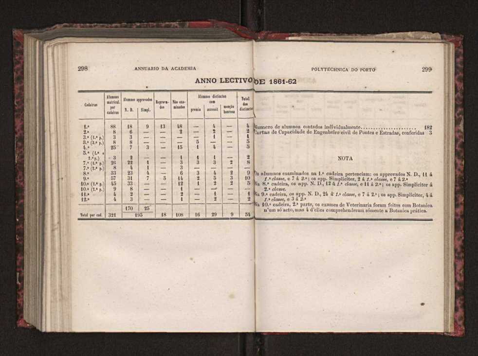 Annuario da Academia Polytechnica do Porto. A. 3 (1879-1880) / Ex. 2 152