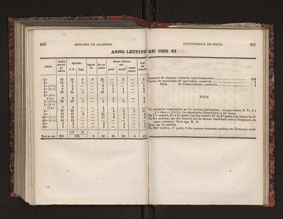 Annuario da Academia Polytechnica do Porto. A. 3 (1879-1880) / Ex. 2 153