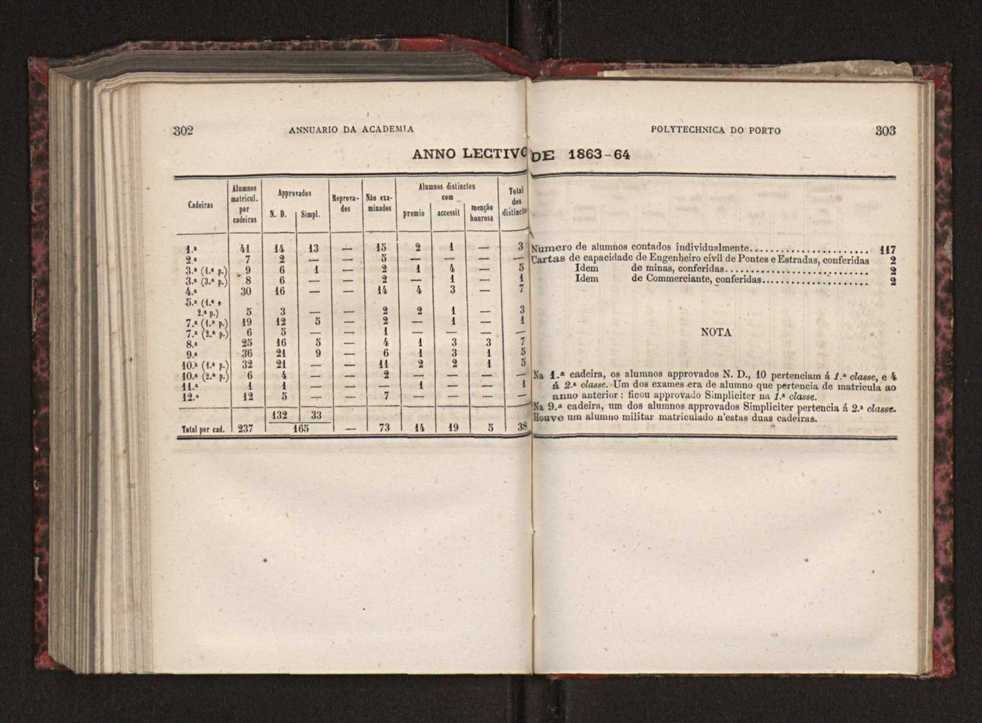 Annuario da Academia Polytechnica do Porto. A. 3 (1879-1880) / Ex. 2 154