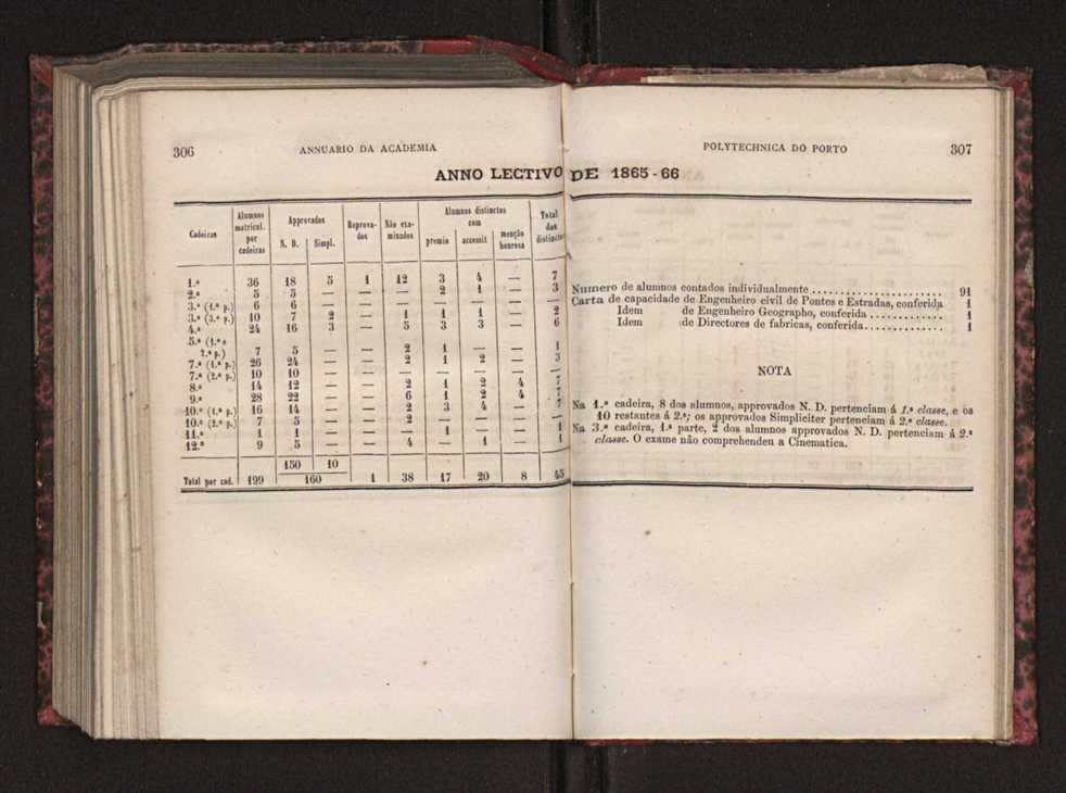 Annuario da Academia Polytechnica do Porto. A. 3 (1879-1880) / Ex. 2 156