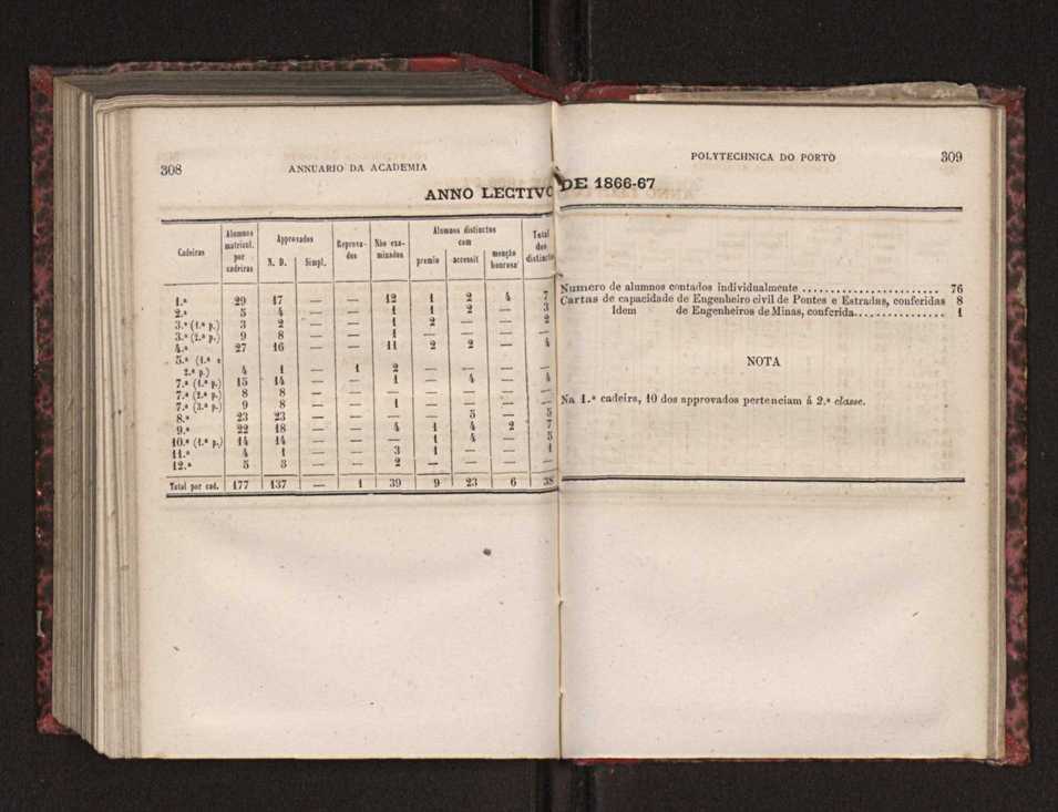 Annuario da Academia Polytechnica do Porto. A. 3 (1879-1880) / Ex. 2 157