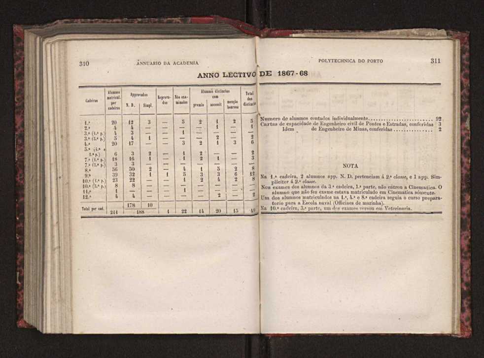 Annuario da Academia Polytechnica do Porto. A. 3 (1879-1880) / Ex. 2 158