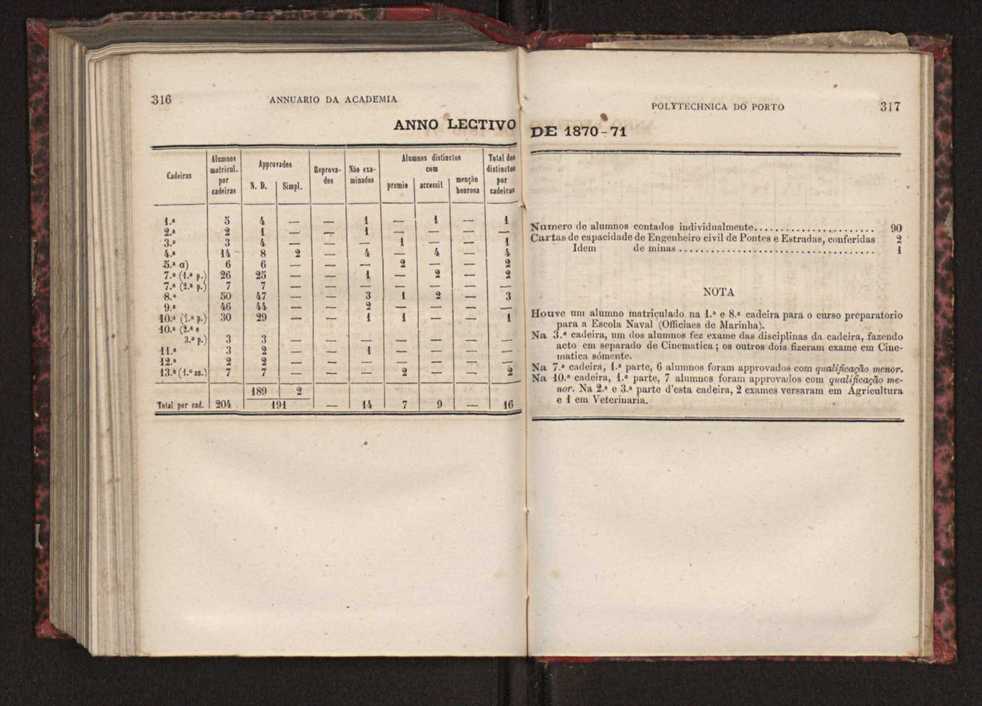 Annuario da Academia Polytechnica do Porto. A. 3 (1879-1880) / Ex. 2 161