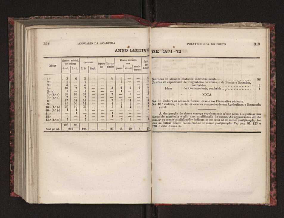 Annuario da Academia Polytechnica do Porto. A. 3 (1879-1880) / Ex. 2 162