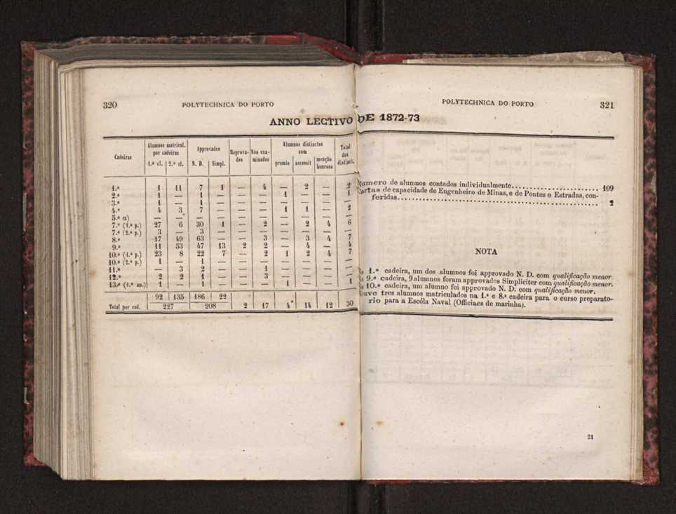 Annuario da Academia Polytechnica do Porto. A. 3 (1879-1880) / Ex. 2 163