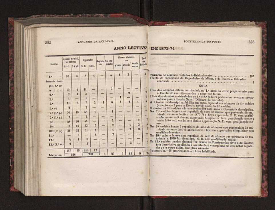 Annuario da Academia Polytechnica do Porto. A. 3 (1879-1880) / Ex. 2 164