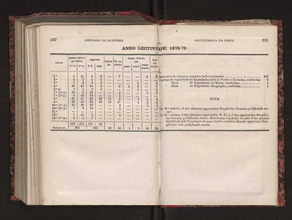 Annuario da Academia Polytechnica do Porto. A. 3 (1879-1880) / Ex. 2 169