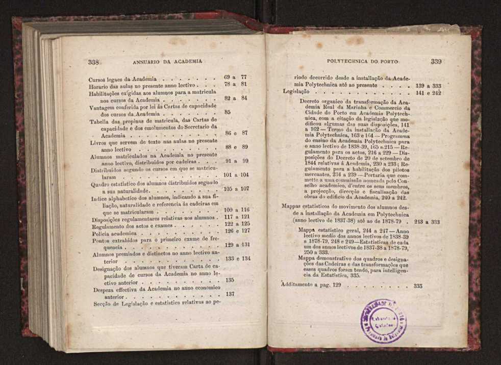 Annuario da Academia Polytechnica do Porto. A. 3 (1879-1880) / Ex. 2 172