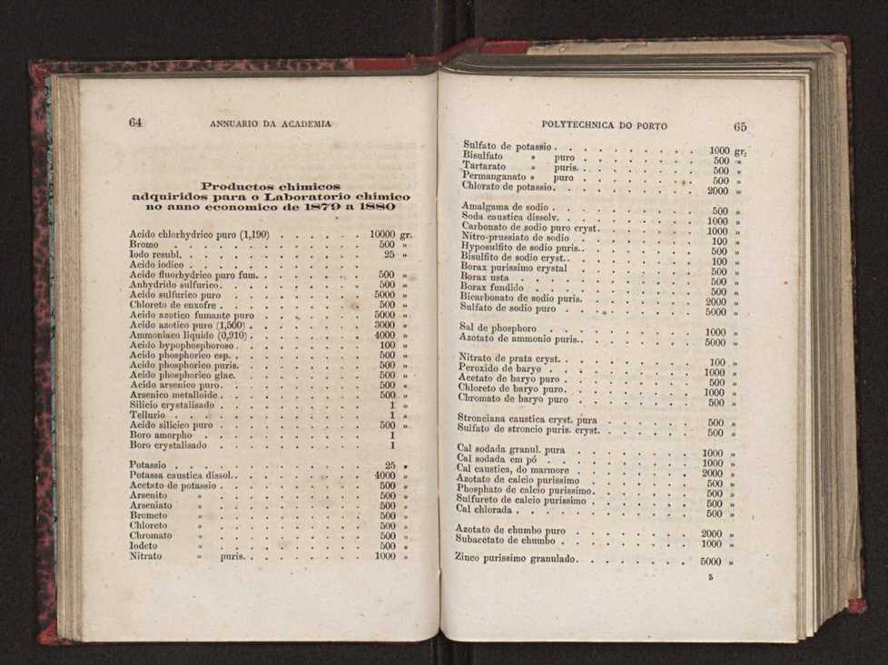 Annuario da Academia Polytechnica do Porto. A. 4 (1880-1881) / Ex. 2 36