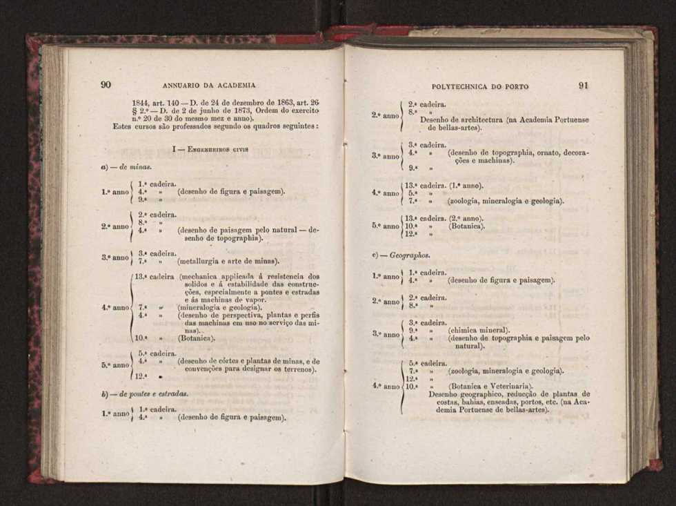 Annuario da Academia Polytechnica do Porto. A. 4 (1880-1881) / Ex. 2 49