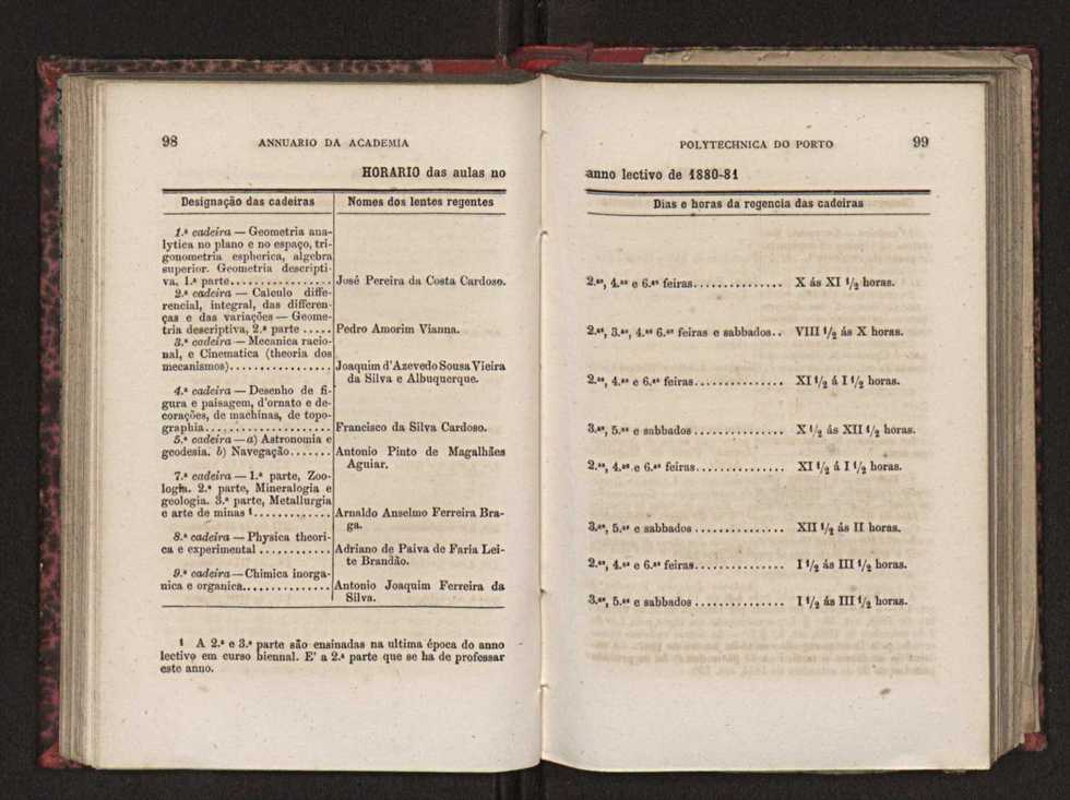 Annuario da Academia Polytechnica do Porto. A. 4 (1880-1881) / Ex. 2 53