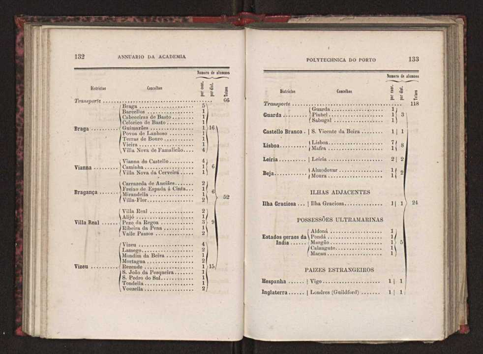Annuario da Academia Polytechnica do Porto. A. 4 (1880-1881) / Ex. 2 69