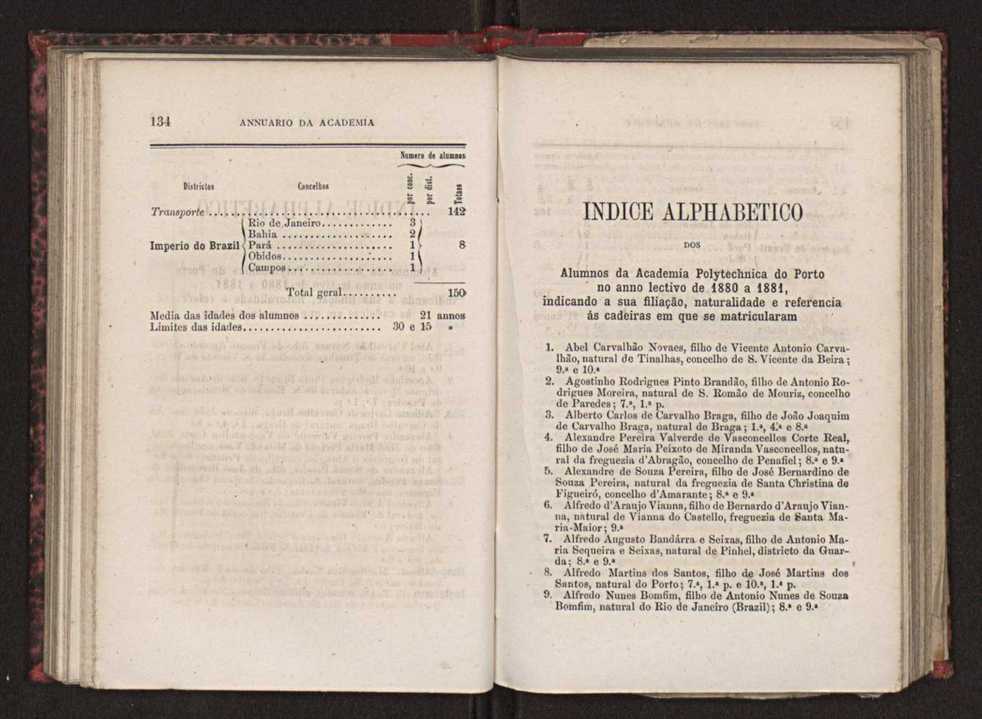 Annuario da Academia Polytechnica do Porto. A. 4 (1880-1881) / Ex. 2 70
