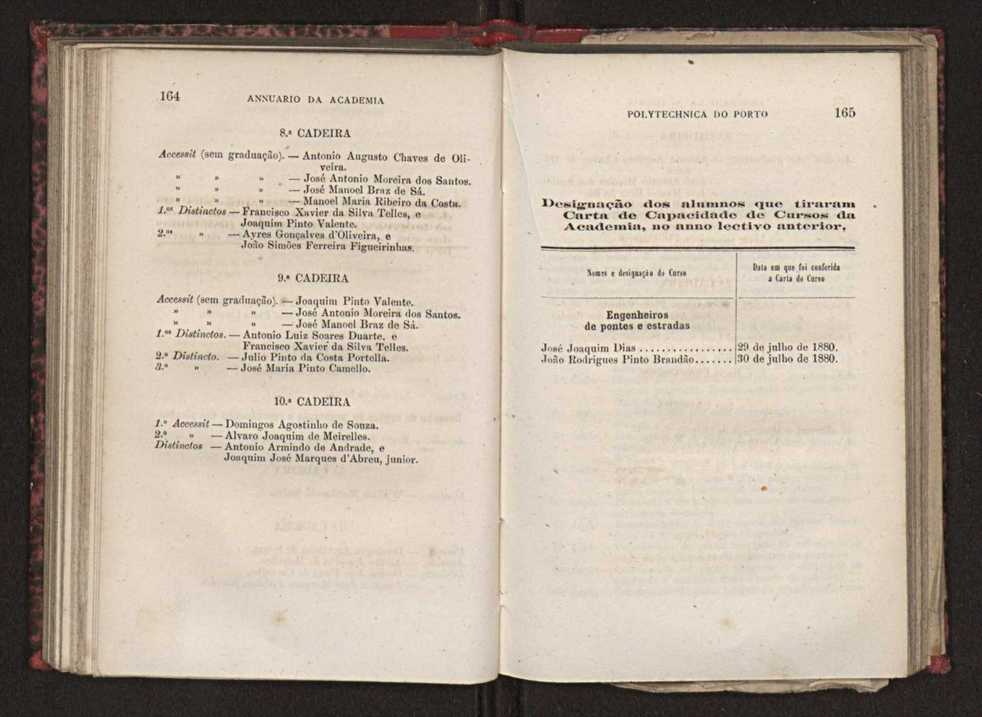 Annuario da Academia Polytechnica do Porto. A. 4 (1880-1881) / Ex. 2 85