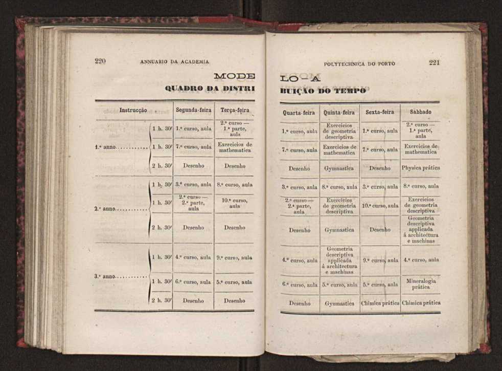 Annuario da Academia Polytechnica do Porto. A. 4 (1880-1881) / Ex. 2 113