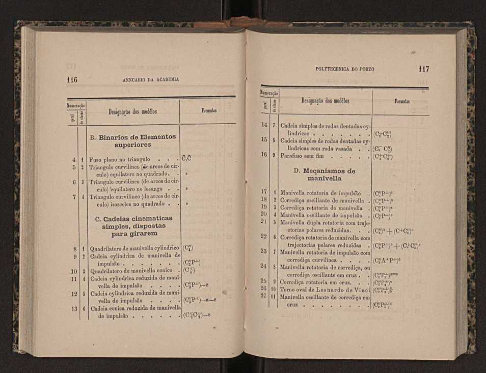 Annuario da Academia Polytechnica do Porto. A. 5 (1881-1882) / Ex. 2 62