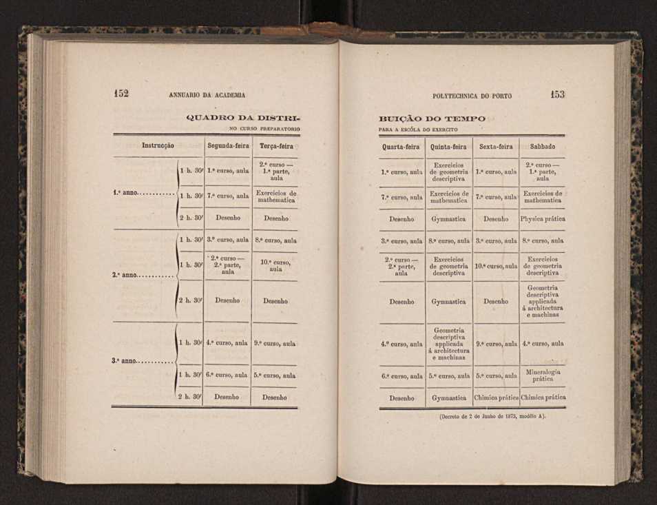 Annuario da Academia Polytechnica do Porto. A. 5 (1881-1882) / Ex. 2 80